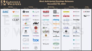 The Most Anticipated Earnings Releases for the Week of December 4 2023 [upl. by Ativahs]