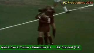 Serie A 19801981 Torino FC All Goals [upl. by Yelssew]