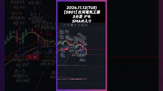 【5801】古河電気工業 5MAの入り trading 株 チャート分析 デイトレ 投資 個別株 [upl. by Deeann]