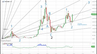 Stock Market News Happy DIVERSIFICATION DAY Bitcoin Ethereum Bonds Gold amp China Outperform SPY [upl. by Ahtabat]