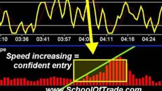 Pace of Tape Indicator EMini Scalping Currency Futures [upl. by Brannon]