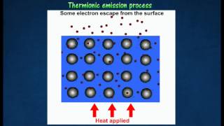 41 Thermionic emission [upl. by Xer]