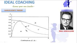 PART 8C SAMUELSONS BUSINESS CYCLE THEORY [upl. by Ramin]