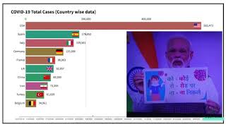 India Corona Race Meme COVID19 growth by country [upl. by Kylander261]