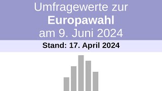 Wahltrend zur Europawahl 2024  Stand 17042024  Vergleich zum 20032024 [upl. by Aseral297]