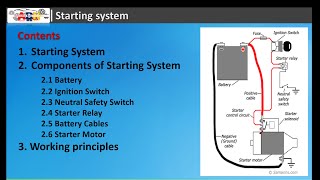 Basic Starting System [upl. by Tia]