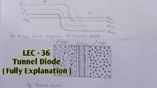 II Tunnel Diode II With Notes and Hindi explanation [upl. by Attah]