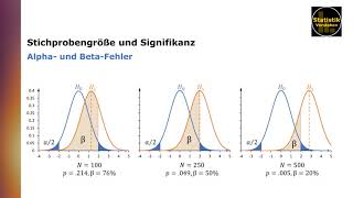 Der Einfluss der Stichprobengröße auf die Signifikanz im NHST [upl. by Yrrac]