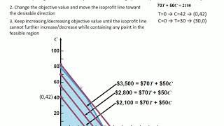 Solving LP with isoprofit line method [upl. by Burget]