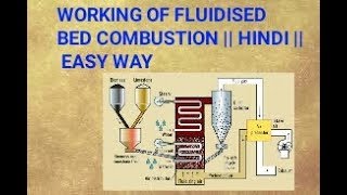 FLUIDIZED BED COMBUSTION हिन्दी  Working HINDI  EASY WAY [upl. by Bibeau]