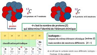 Modèle de latome [upl. by Gennifer]