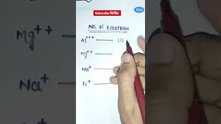 total electron countelectron short videoelectron count in aluminiumscience shorts shots [upl. by Pascha]