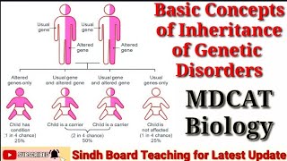 Basic Concepts of Inheritance of Genetic Disorders Federal Board Biology mdcat [upl. by Drucill]