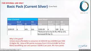 Lifewave Compensation Plan New Enrollment Packs Back Office Essentials [upl. by Curley]