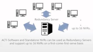 Redundancy Server Introduction [upl. by Yramanna]