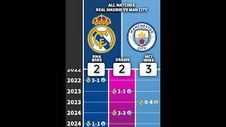 ALL MATCHES Real Madrid 🆚 Man City 🔥👑 football realmadrid mancity [upl. by Lienet]