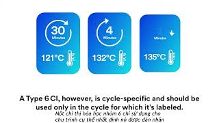 3M Attest Steam Chemical Integrator Type 5 1243 for steam sterilization [upl. by Trebron667]