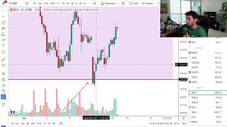 The Strategy That Made Me A FullTime Trader Full Reveal [upl. by Yror337]