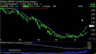 Simple Trading SystemMoving Average Crossover That Worksavi [upl. by Angeline]