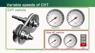 How Does a CVT Work [upl. by Ranip]