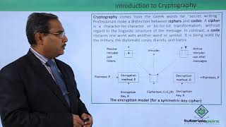 Introduction to Cryptography [upl. by Notyal729]