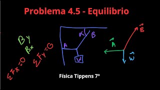 Física Tippens 45  Sección 46 Equilibrio [upl. by Aklam]