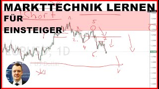 📌 Einstieg in die Markttechnik amp Chartanalyse für Anfänger  Trading lernen [upl. by Merrel499]