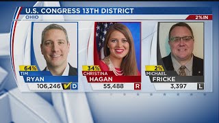 AP declares Tim Ryan winner of Ohio’s 13th Congressional District [upl. by Minsat]