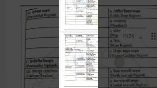 Economic Regionalisation of India P Sengupta and RL SING geography [upl. by Prunella]