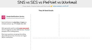 CLFC01 — SNS vs SES vs PinPoint vs Workmail [upl. by Amikahs]