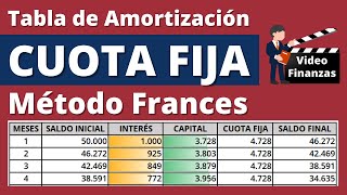 Tabla de amortización con cuota fija o método Frances Ejercicio de Ejemplo en Excel [upl. by Dahcir]