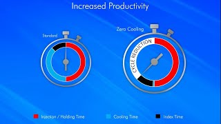 Zero Cooling Introduction English [upl. by Haye]