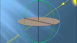 Antisolar Point  Part 6 of Rainbow Science  Explained  with graphic illustrations [upl. by Dich]