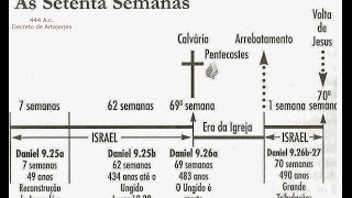 Profecía de las 70 semanas Explicación de la profecía más compleja de toda la bíblia Daniel 9 [upl. by Lynsey]