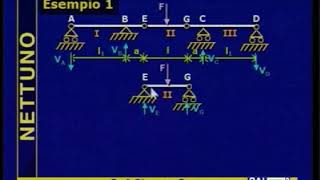 Scienza delle Costruzioni 13 Travi ad asse Rettilineo e Strutture Isostatiche [upl. by Eniamor83]