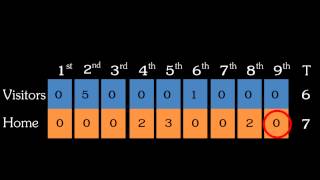 Intro to Baseball Innings [upl. by Aynor]