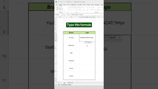 How to bring logos easily in excel spreadsheet excelshortcuts logoquiz [upl. by Hedaza86]