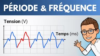 PÉRIODE et FRÉQUENCE dun signal sonore  Lycée  Physique Chimie [upl. by Eilyab]