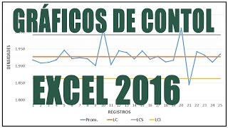 EXCEL 2016 COMO HACER UN GRAFICO DE CONTROL X  R  EXPLICACION PASO A PASO [upl. by Drofhsa]