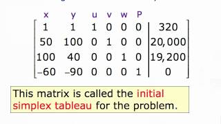 Setting Up the Initial Simplex Tableau movie 31A [upl. by Gudrin]