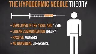 The Hypodermic Needle Theory  Media in Minutes  Episode 1 [upl. by Amsab]