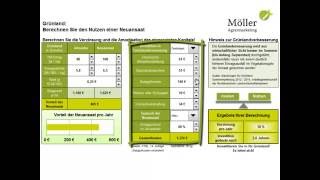 Grünland Neuansaaten lohnen sich Immer Rechne nach [upl. by Ecnedac]