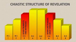 Understanding the Book of Revelation 1 The Chiastic Structure  Israelite Teaching [upl. by Aniraad]