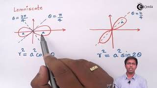 Lemniscate Equation and Shape  Rectification  Engineering Mathematics  2 [upl. by Phaedra789]