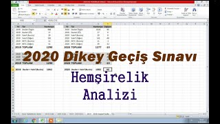 2020 DGS  Hemşirelik Analizi [upl. by Ahseekal]