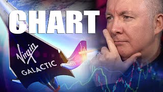 SPCE Stock Virgin Galactic TECHNICAL CHART ANALYSIS Martyn Lucas Investor MartynLucasInvestorEXTRA [upl. by Jefferey]