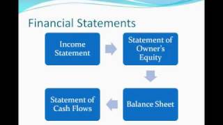 Intro to Accounting amp Business Part 6 [upl. by Alla]