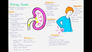 Kidney Stones Nephrolithiasis  Types Causes Diagnosis Symptoms Treatment Diagnosis [upl. by Moises]