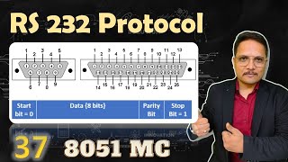 RS232 Serial Communication Protocol Explained DB9 and DB25 Connectors and DTEDCE [upl. by Hanway]