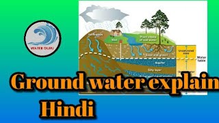 groundwater explain in hindi bhujal vivaran भूजल [upl. by Carper584]